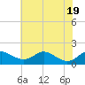 Tolchester Beach tide chart for Tuesday, July 19, 2022
