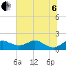 Tolchester Beach tide chart for Wednesday, July 6, 2022