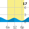 Tolchester Beach tide chart for Wednesday, August 17, 2022