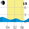Tolchester Beach tide chart for Friday, August 19, 2022