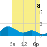 Tolchester Beach tide chart for Monday, August 8, 2022