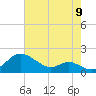 Tolchester Beach tide chart for Tuesday, August 9, 2022