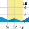 Tolchester Beach tide chart for Friday, September 16, 2022