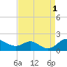Tolchester Beach tide chart for Thursday, September 1, 2022