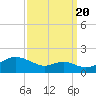 Tolchester Beach tide chart for Tuesday, September 20, 2022