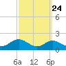 Tolchester Beach tide chart for Saturday, September 24, 2022