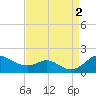 Tolchester Beach tide chart for Friday, September 2, 2022