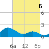 Tolchester Beach tide chart for Tuesday, September 6, 2022