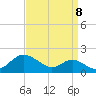 Tolchester Beach tide chart for Thursday, September 8, 2022