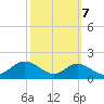 Tolchester Beach tide chart for Friday, October 7, 2022