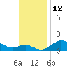 Tolchester Beach tide chart for Saturday, November 12, 2022