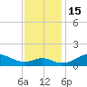Tolchester Beach tide chart for Tuesday, November 15, 2022