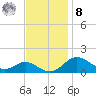 Tolchester Beach tide chart for Tuesday, November 8, 2022