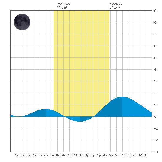 Tolchester Beach tide chart for Friday, December 23, 2022