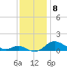Tolchester Beach tide chart for Thursday, December 8, 2022