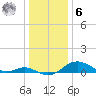 Tolchester Beach tide chart for Friday, January 6, 2023
