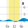 Tolchester Beach tide chart for Sunday, January 8, 2023
