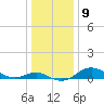 Tolchester Beach tide chart for Monday, January 9, 2023