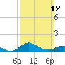 Tolchester Beach tide chart for Sunday, March 12, 2023