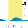 Tolchester Beach tide chart for Wednesday, March 15, 2023