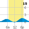 Tolchester Beach tide chart for Sunday, March 19, 2023