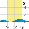 Tolchester Beach tide chart for Thursday, March 2, 2023