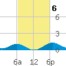 Tolchester Beach tide chart for Monday, March 6, 2023