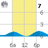 Tolchester Beach tide chart for Tuesday, March 7, 2023
