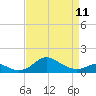 Tolchester Beach tide chart for Tuesday, April 11, 2023