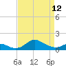Tolchester Beach tide chart for Wednesday, April 12, 2023