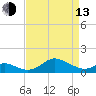Tolchester Beach tide chart for Thursday, April 13, 2023