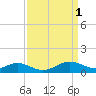 Tolchester Beach tide chart for Saturday, April 1, 2023