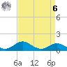 Tolchester Beach tide chart for Thursday, April 6, 2023