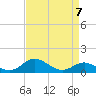Tolchester Beach tide chart for Friday, April 7, 2023