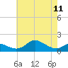 Tolchester Beach tide chart for Thursday, May 11, 2023