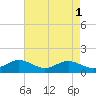 Tolchester Beach tide chart for Monday, May 1, 2023
