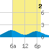 Tolchester Beach tide chart for Tuesday, May 2, 2023