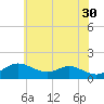 Tolchester Beach tide chart for Tuesday, May 30, 2023