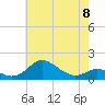Tolchester Beach tide chart for Monday, May 8, 2023