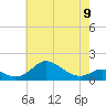 Tolchester Beach tide chart for Tuesday, May 9, 2023