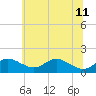 Tolchester Beach tide chart for Sunday, June 11, 2023