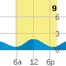 Tolchester Beach tide chart for Friday, June 9, 2023