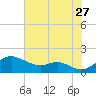 Tolchester Beach tide chart for Thursday, July 27, 2023