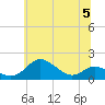 Tolchester Beach tide chart for Wednesday, July 5, 2023