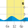 Tolchester Beach tide chart for Thursday, July 6, 2023