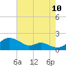 Tolchester Beach tide chart for Thursday, August 10, 2023