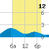 Tolchester Beach tide chart for Saturday, August 12, 2023