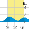 Tolchester Beach tide chart for Thursday, August 31, 2023