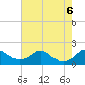 Tolchester Beach tide chart for Sunday, August 6, 2023