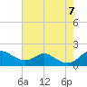 Tolchester Beach tide chart for Monday, August 7, 2023